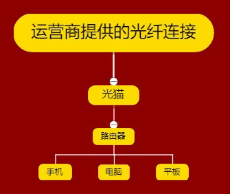 网卡电信能打手机游戏用流量吗_手机打游戏电信网卡能用吗_电信卡打游戏网卡怎么办