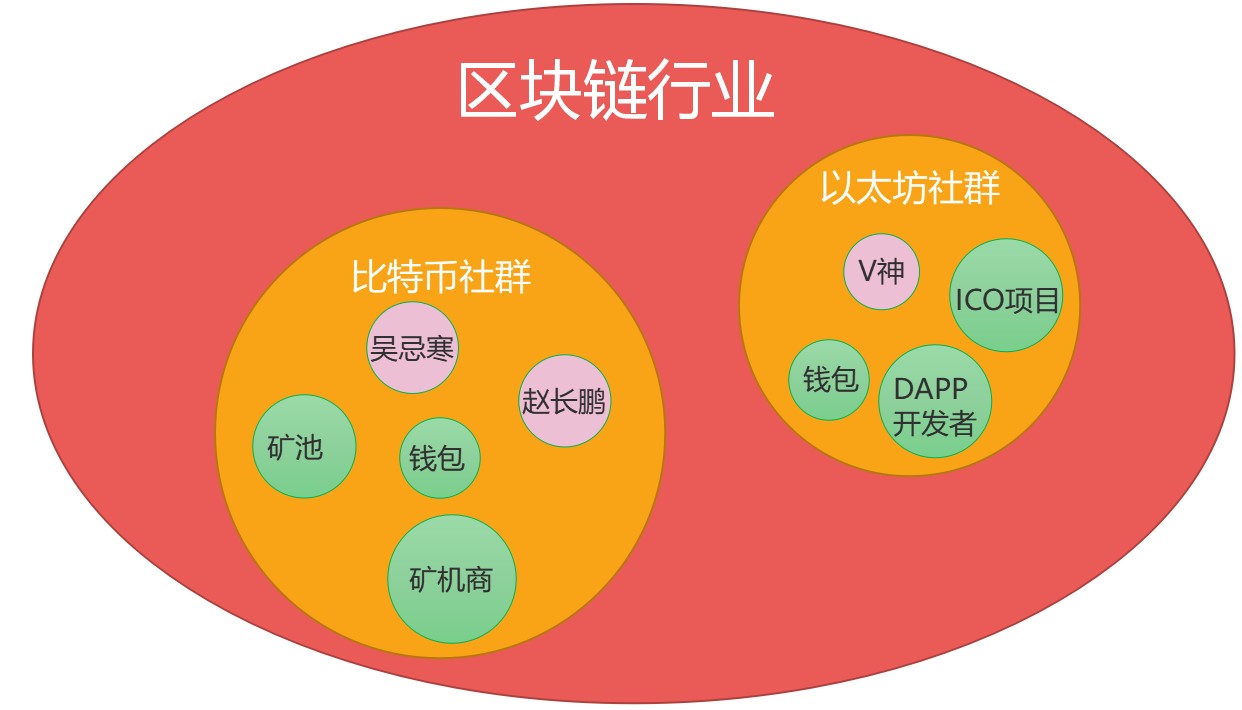 以太经典：区块链世界的坚守者，对去中心化理想的执着追求