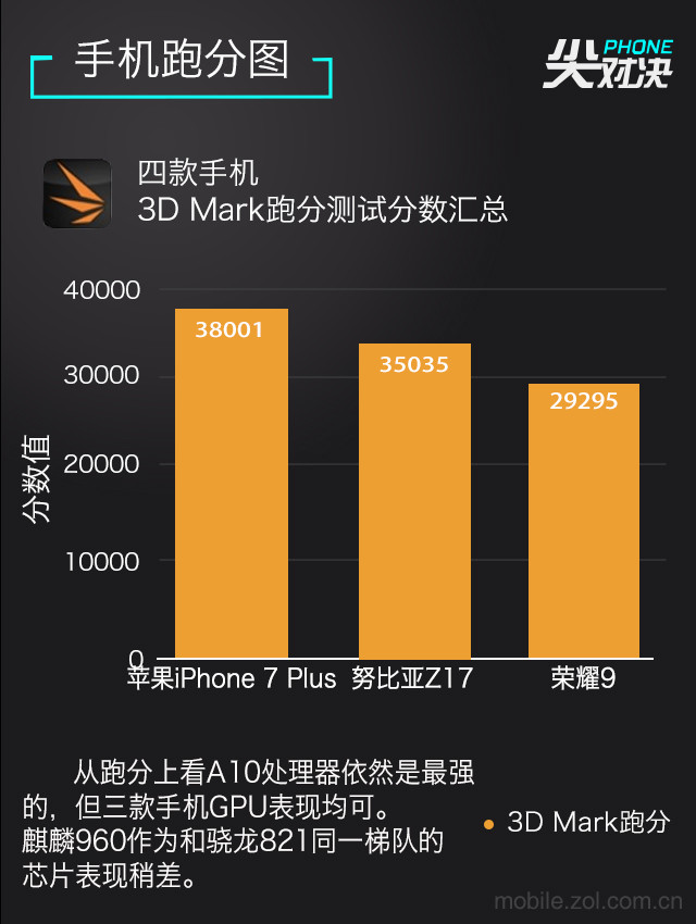 手机怎么跑分测试_手机怎么跑分测试_手机怎么跑分测试