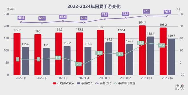 世界十大最大手机游戏公司_手机世界游戏大公司排行_著名手机游戏公司