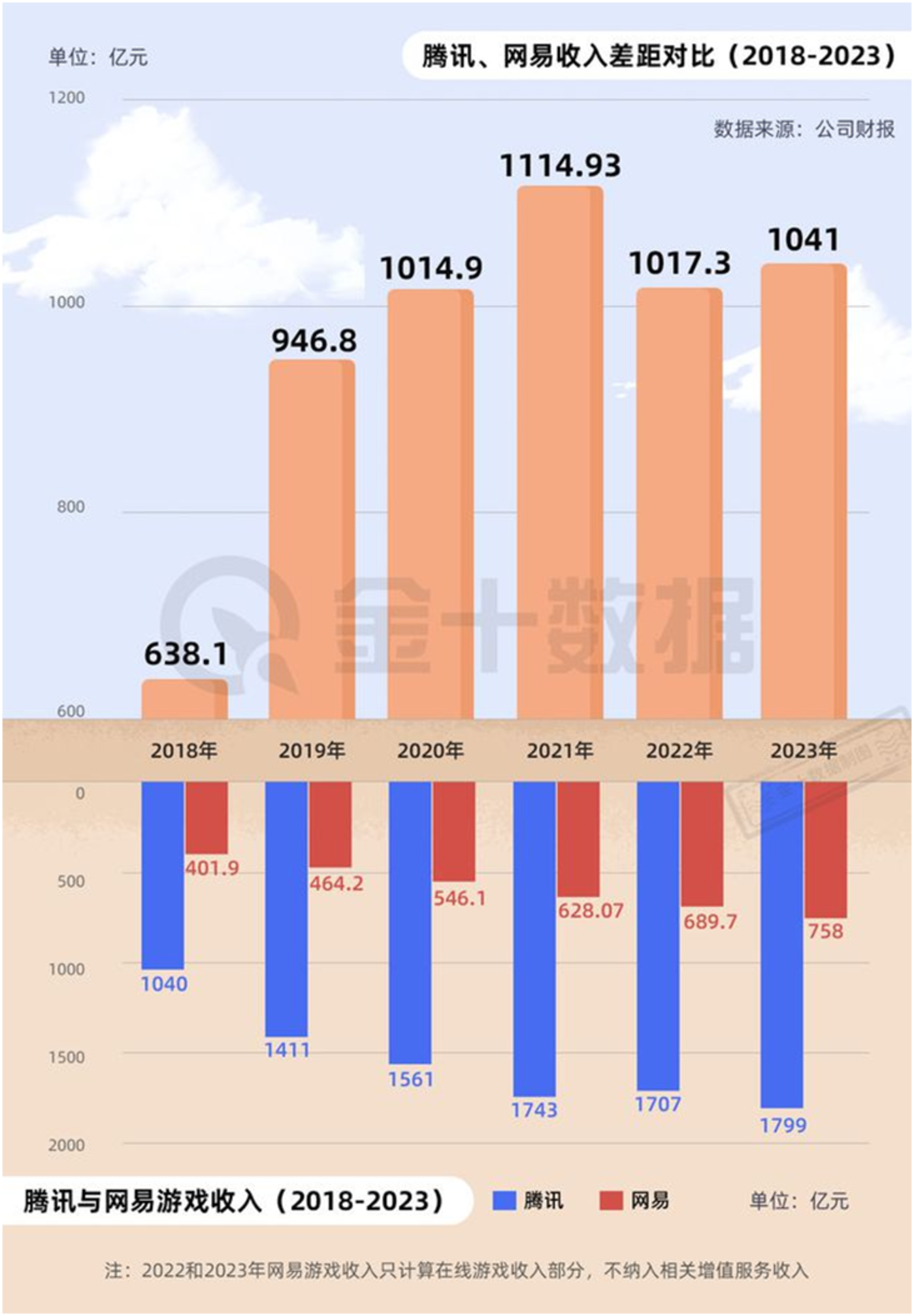 热门ios手机游戏排行榜_ios最热门手游_热门手游排行榜苹果