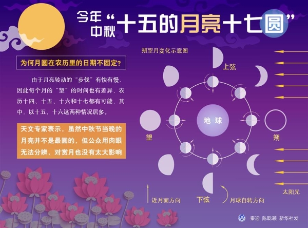 中秋假期_假期中秋节几天_假期中秋国庆