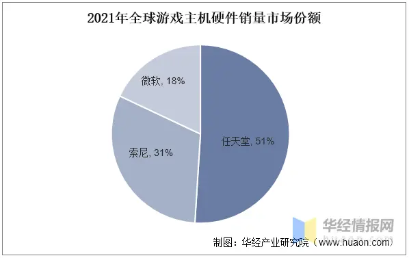 任天堂软件销量_任天堂手机游戏市场规模_任天堂市场分析