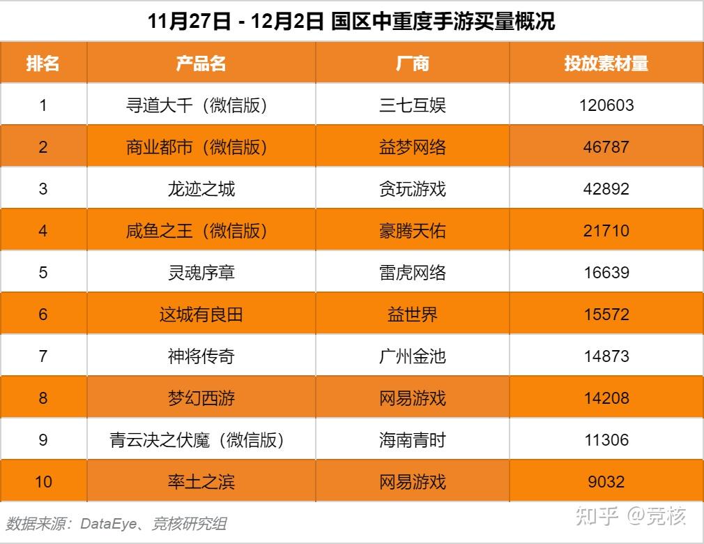 手机游戏流畅度排行_手机流畅度差距不大的游戏_流畅的游戏手机