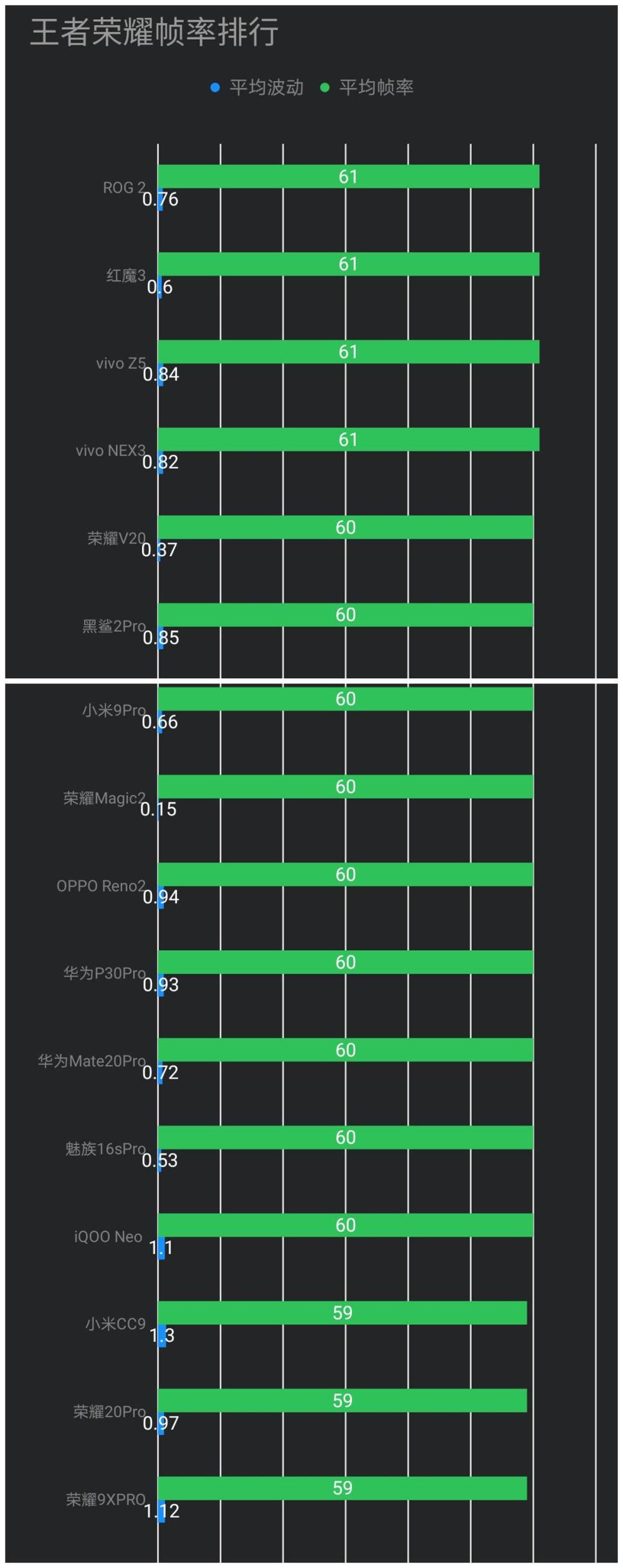 游戏分辨率高了掉帧_手机玩游戏分辨率低_手机分辨率调高打游戏掉帧