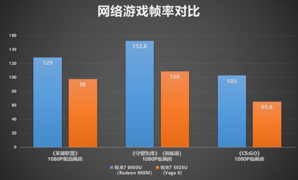 手机处理器好游戏就好吗_手机处理器好游戏就好吗_手机处理器好游戏就好吗