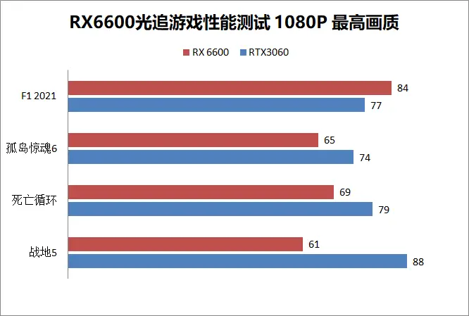 2070和3060哪个好_2070和3060哪个好_2070和3060哪个好