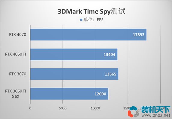 2070和3060哪个好_2070和3060哪个好_2070和3060哪个好