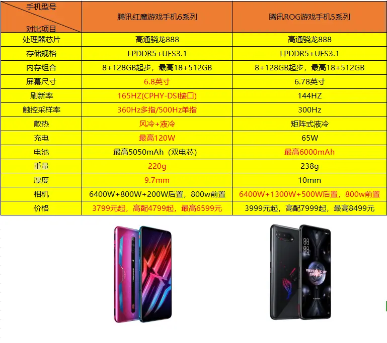 全球玩游戏的最好手机排名_玩全球手机好游戏用什么手柄_全球玩游戏最好用的手机