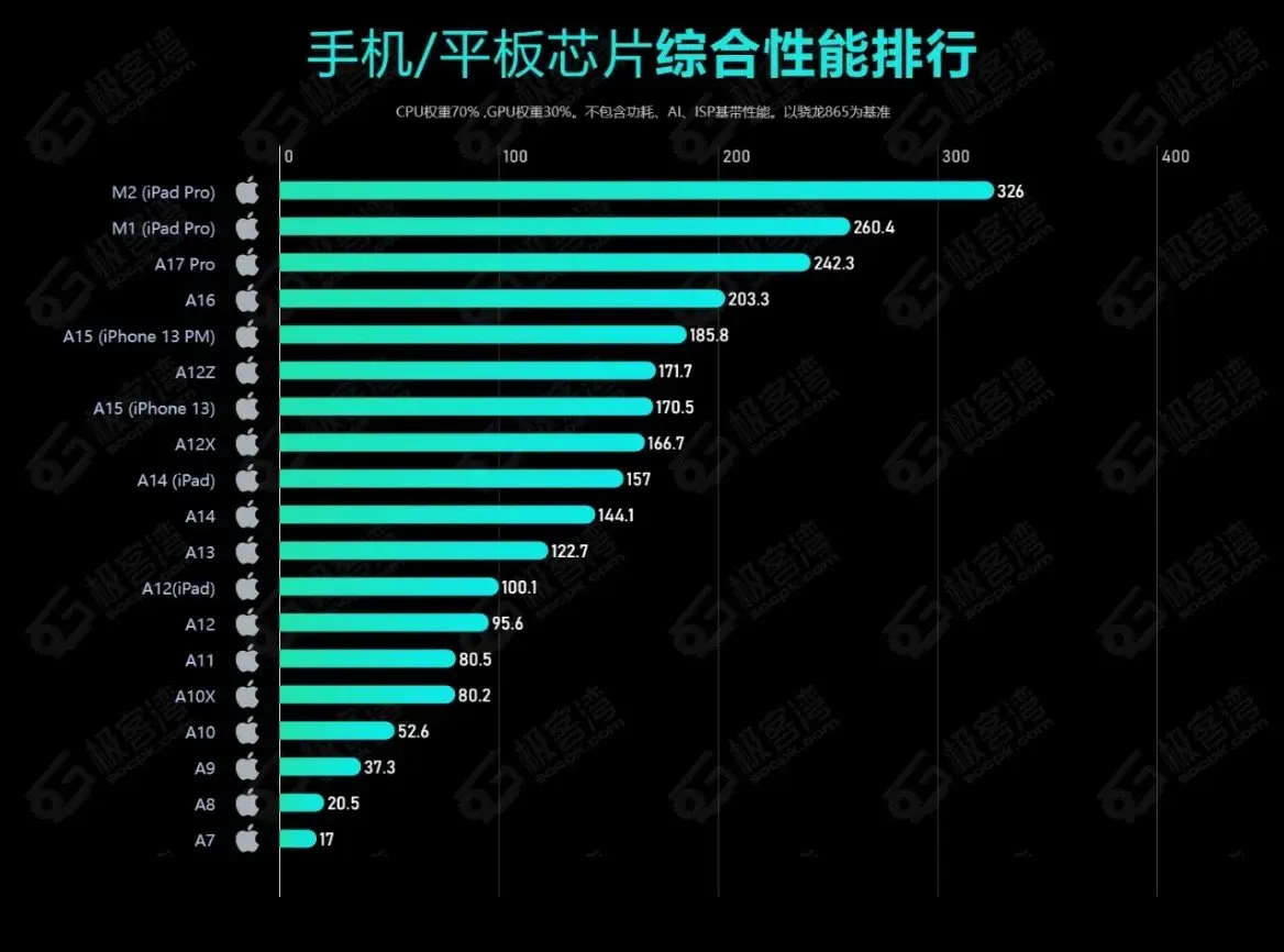 玩游戏最强手机处理器_十大最强游戏手机处理器_最强的游戏处理器