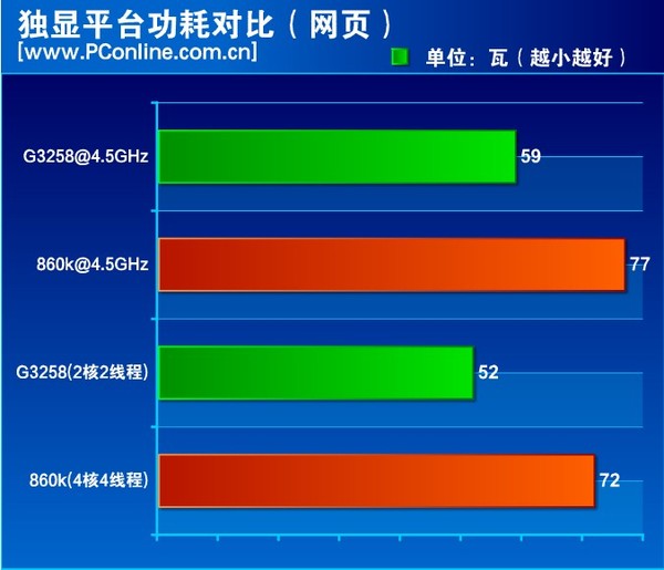 手机游戏cpu不兼容怎么办_手机游戏cpugpu_手机cpu与游戏