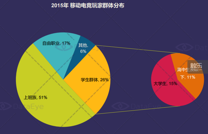 lol电竞手游_手机电竞联盟游戏_联盟电竞手机游戏有哪些