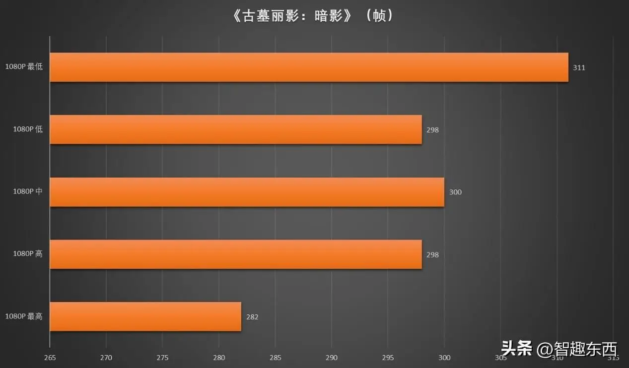 排行刺客榜手机游戏有什么_好玩的刺客手游_有刺客的手机游戏排行榜