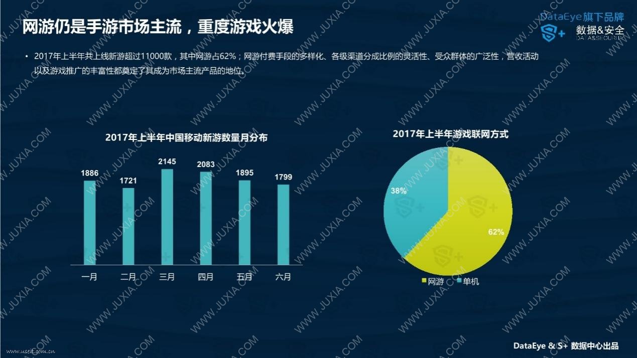 上半年手机游戏支出惊人，充值之路何时休？