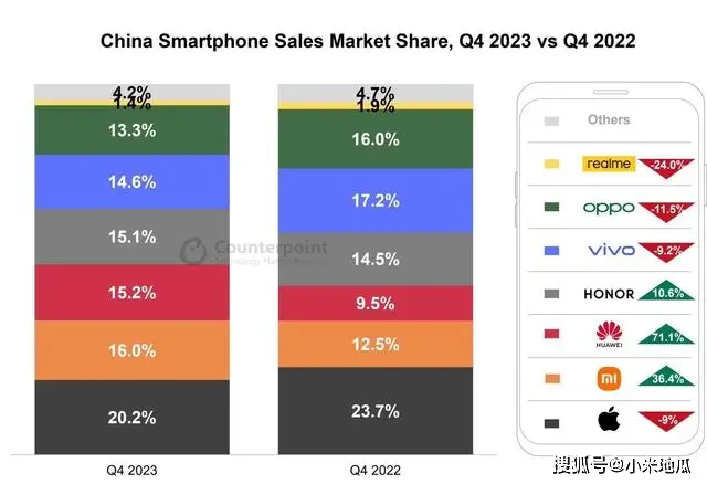 苹果游戏手机利润_ios游戏挣钱_苹果手机游戏挣钱的游戏