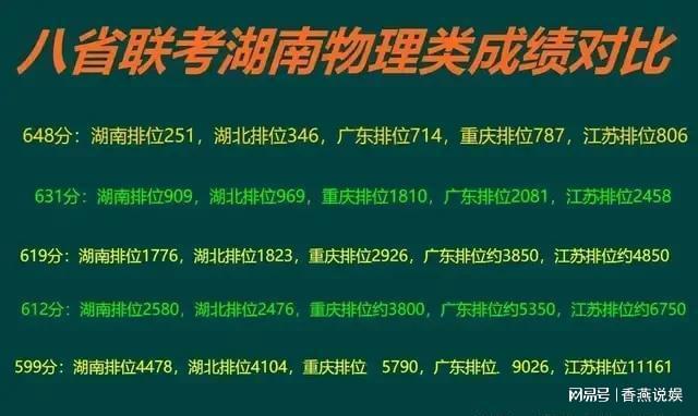 高考各省分数线_各省份高考分数线_各省髙考分数线