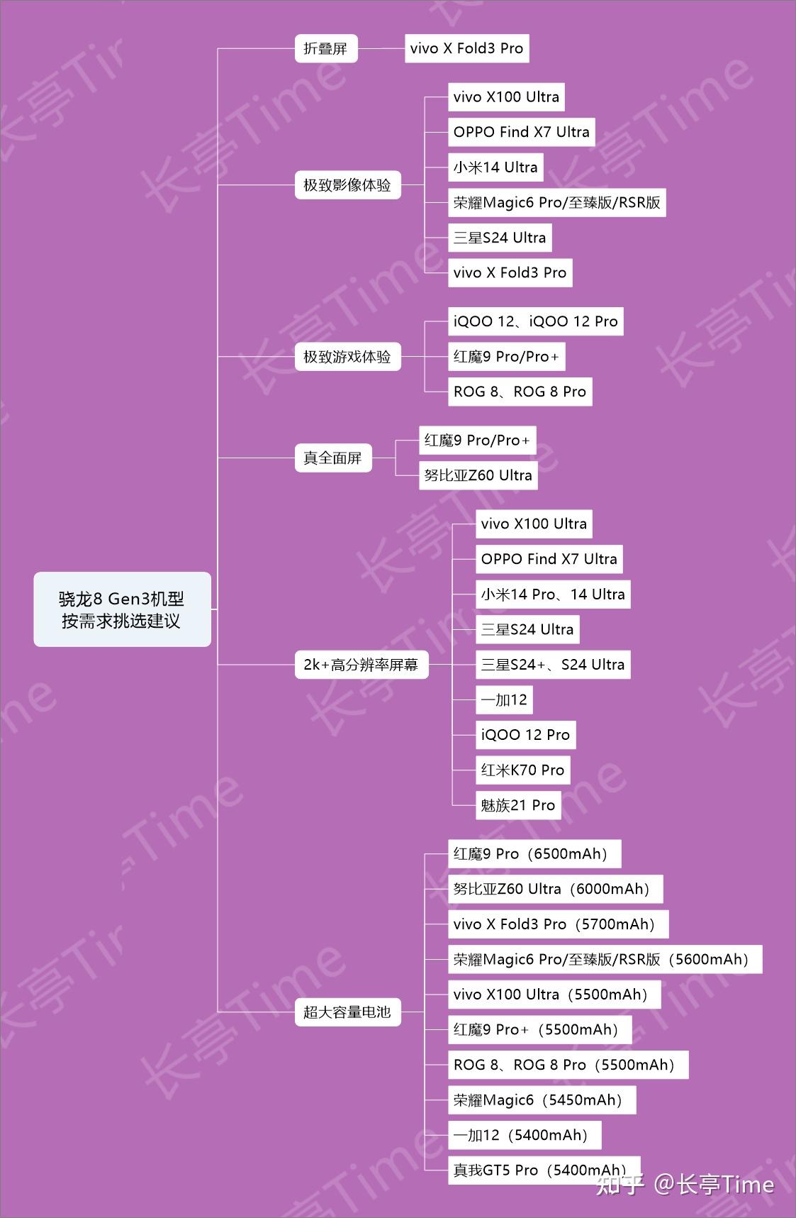 骁龙处理器工艺_骁龙处理器制程一览表_第二代骁龙8+处理器怎么样