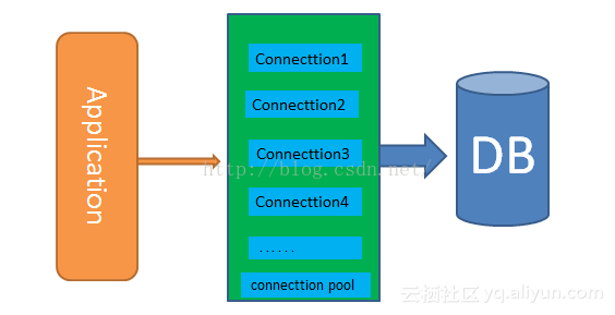 mysql左连接-MySQL 左连接：数据库界的浪漫邂逅，让