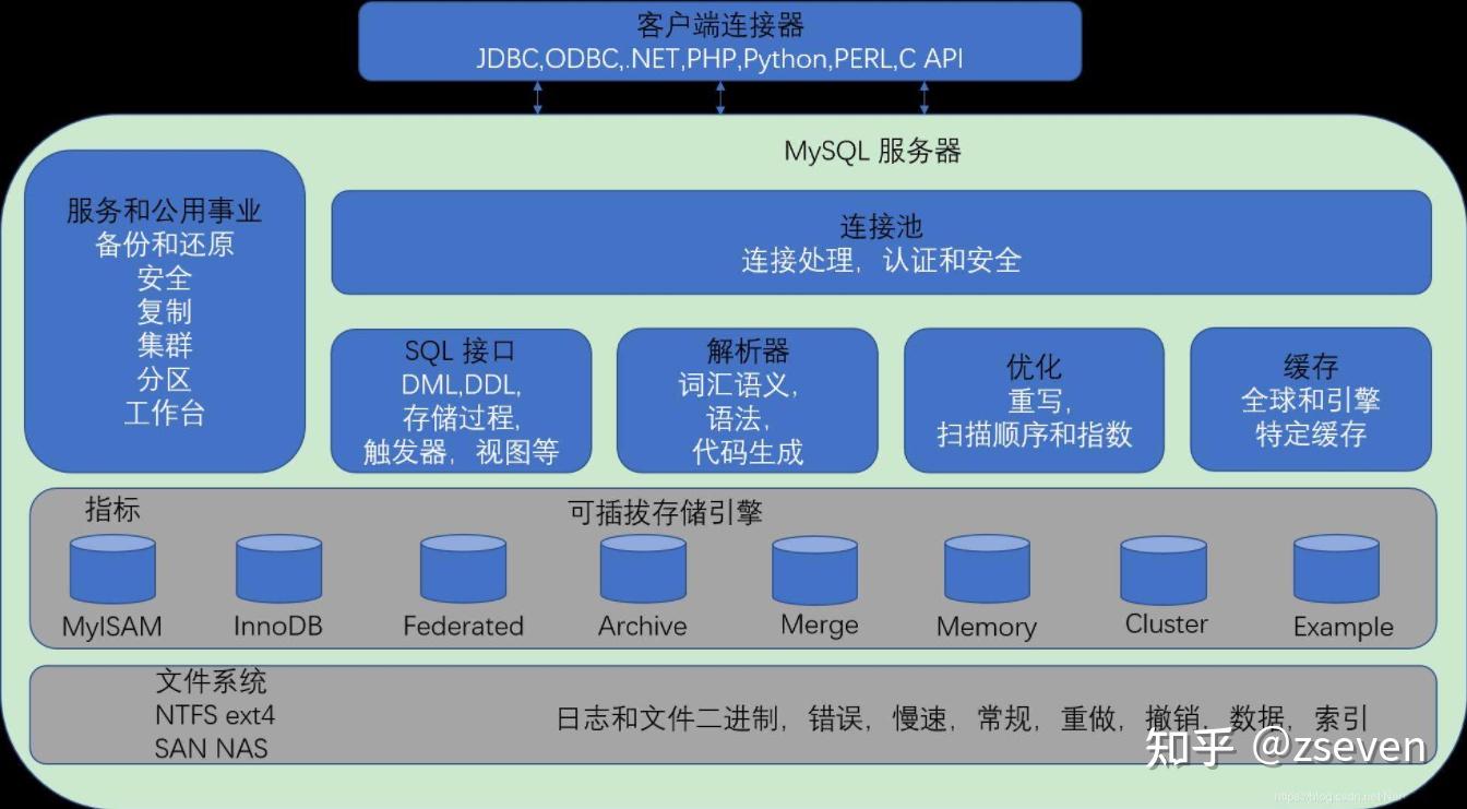 mysql左连接_左连接查询和右连接查询_sql左连接
