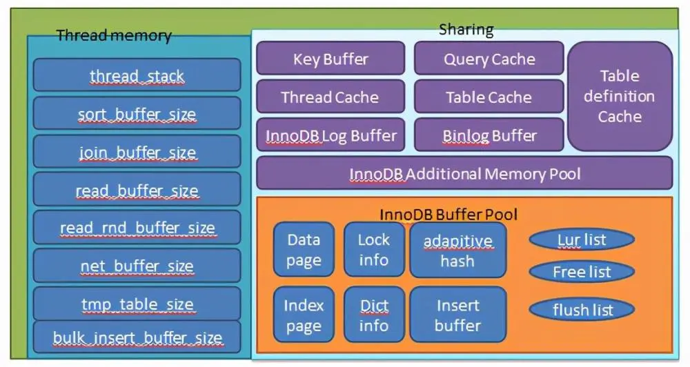 左连接查询和右连接查询_mysql左连接_sql左连接