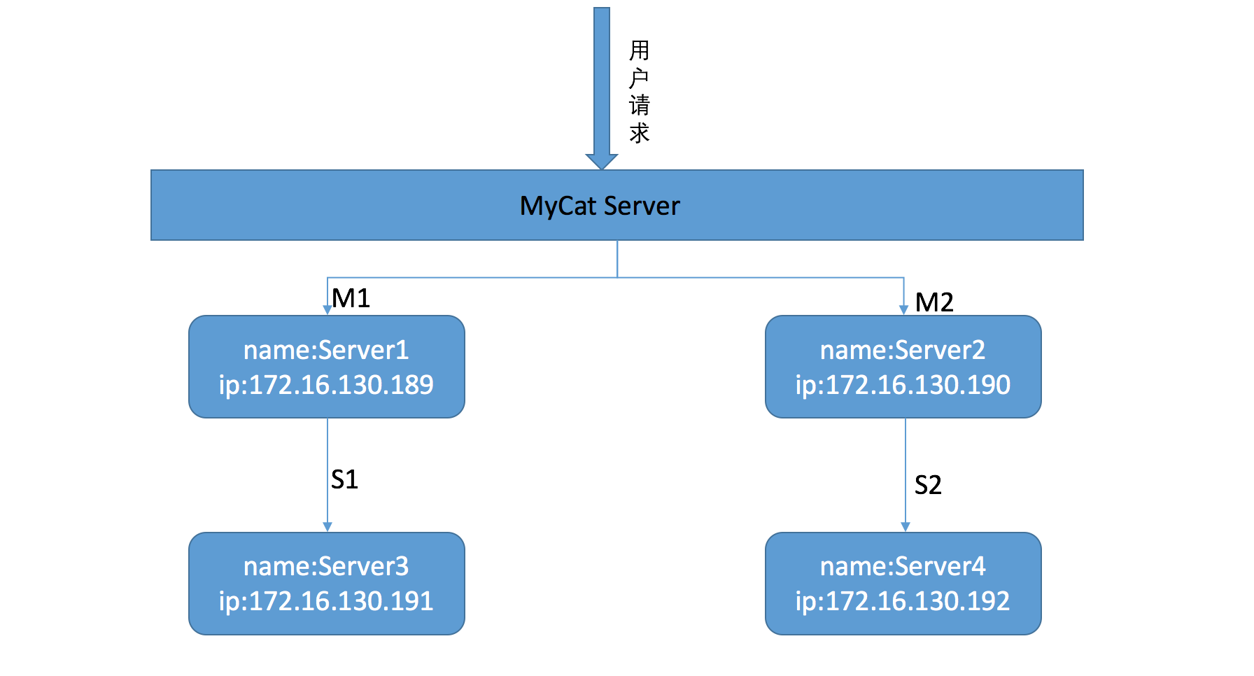 左连接查询和右连接查询_mysql左连接_sql左连接