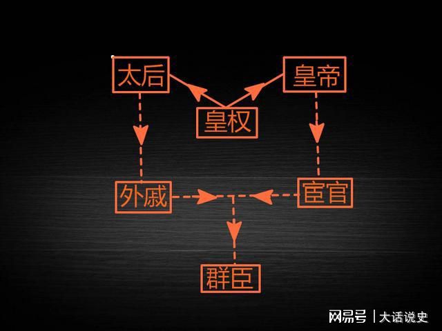 手机皇帝养成游戏_手机皇帝养成游戏_手机皇帝养成游戏