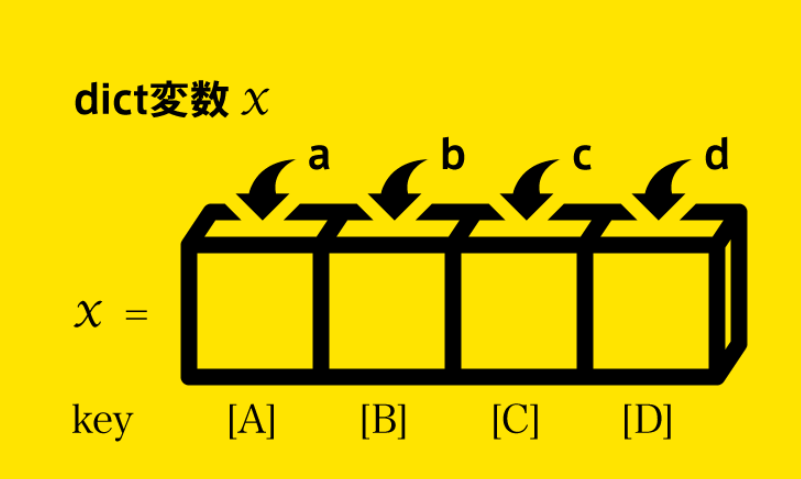 python字典key存在_python字典存在_python字典是否存在key