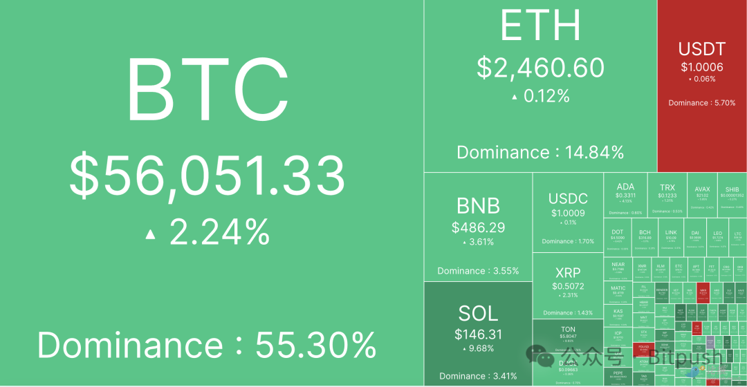 比特币最低价是什么时候_比特币是低价买入高价卖出吗_比特币便宜的时候