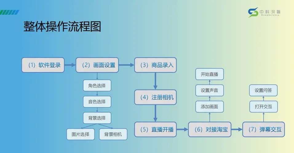 淘宝直播怎么运营_淘宝直播运营都做什么_淘宝直播间运营