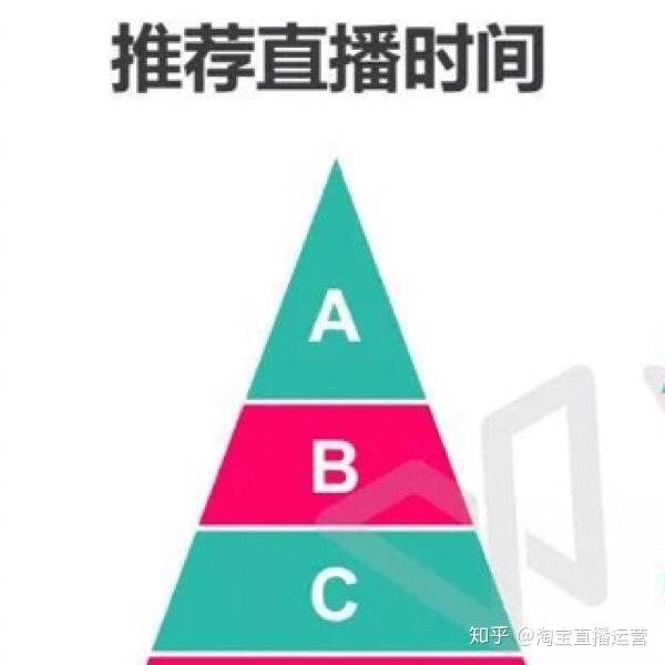 淘宝直播怎么运营_淘宝直播间运营_淘宝直播运营都做什么