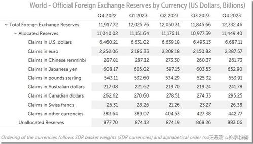 非传统货币在imf,非传统货币在国际货币基金组织（IMF）中的地位与影响