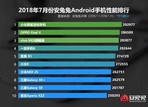 安卓游戏手机排行,性能与娱乐的完美结合