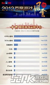 百度游戏风云榜,见证中国游戏产业的蓬勃发展