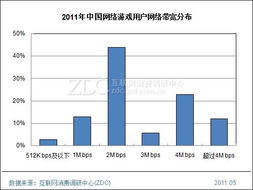 游戏与带宽,打造流畅无卡顿的在线游戏体验