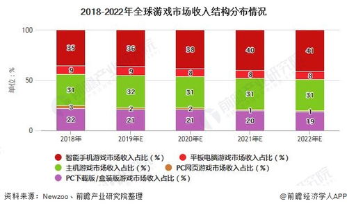 游戏行业的发展前景,未来可期