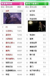 最好玩的网络游戏排行,盘点十大热门游戏