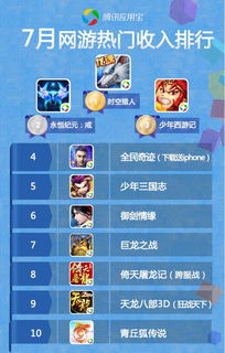 最热门网络游戏排行,谁将引领潮流？