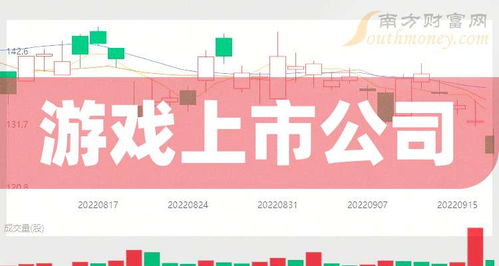 上市公司游戏,上市公司游戏产业的崛起与未来展望
