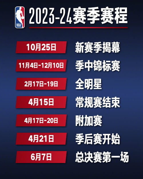 季后赛赛程