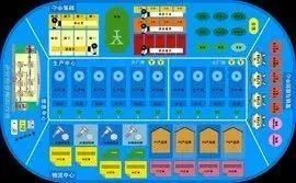 沙盘模拟经营游戏,培养实战管理能力