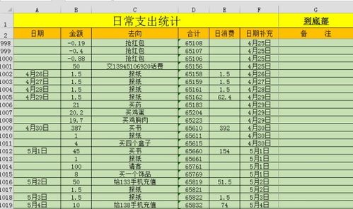 家庭记账本 