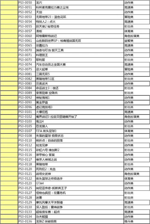 ps3游戏目录,经典佳作与独占大作的盛宴