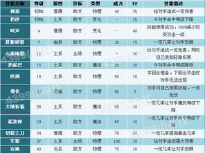洛克王国手游下载 