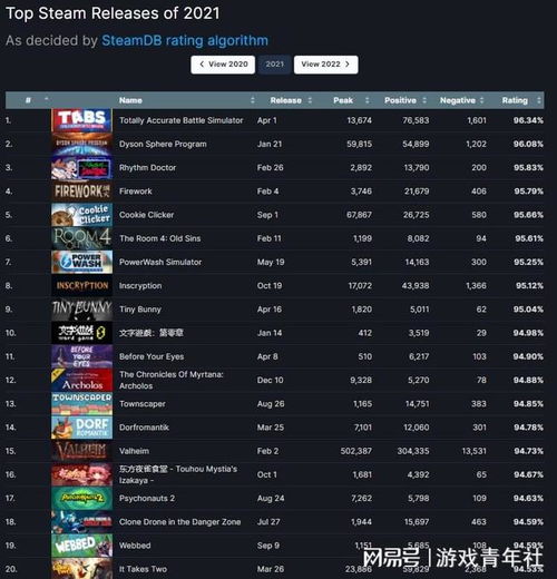 游戏排行榜2021前十名,盘点前十热门游戏巅峰对决