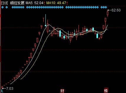 无人机天空挑战 