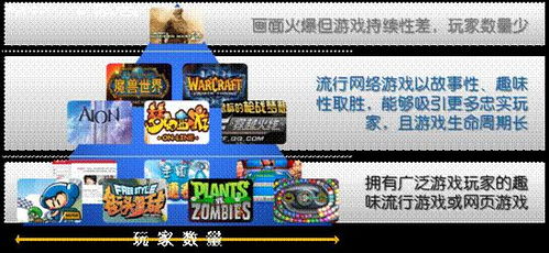 游戏的分类有,分类解析与概览