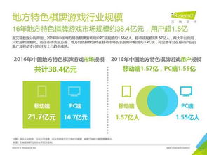 社交不用认证游戏,畅享社交游戏新体验