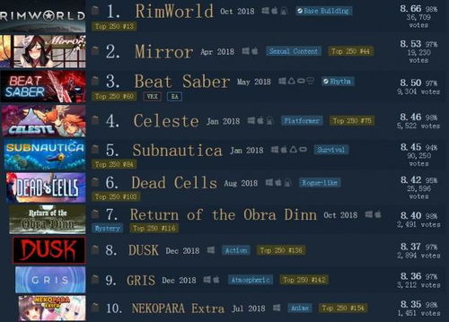 游戏排行2018年,年度热门游戏盘点